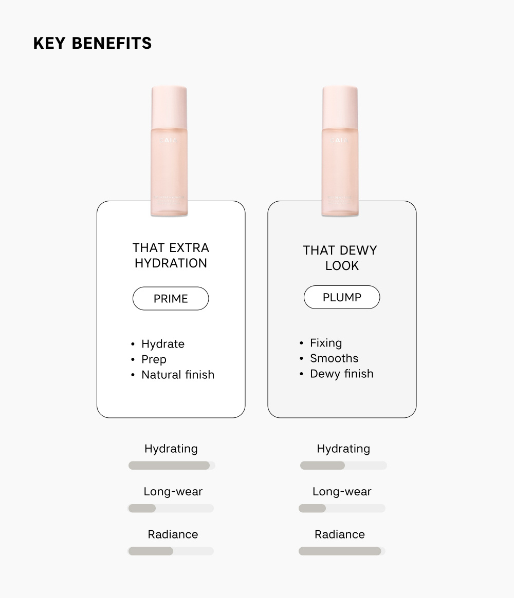 THAT DEWY HYDRATION DUO
